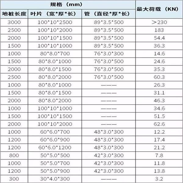 西宁双叶片螺旋地桩产品规格尺寸